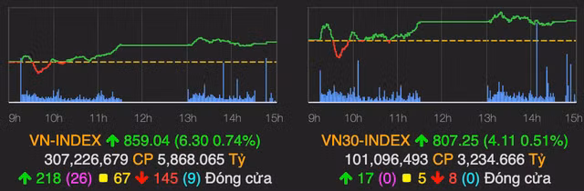 Nhom co phieu bat dong san cong nghiep tran sac tim phien 25/5