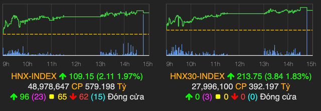 Nhom co phieu bat dong san cong nghiep tran sac tim phien 25/5-Hinh-2