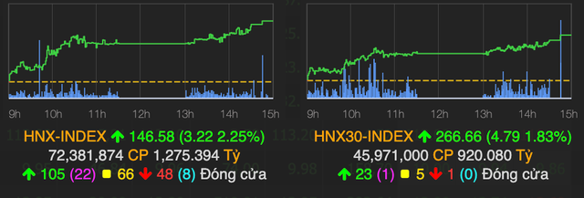 VN-Index nhanh chong lay lai 18 diem nhu chua he co phien do lua dau tuan-Hinh-2