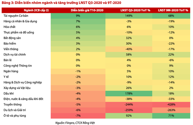VDSC: Tháng 11 là cơ hội để tích luỹ cổ phiếu trên nền tảng vĩ mô dần phục hồi - Hình 2 VDSC: Thang 11 la co hoi de tich luy co phieu tren nen tang vi mo dan phuc hoi-Hinh-2