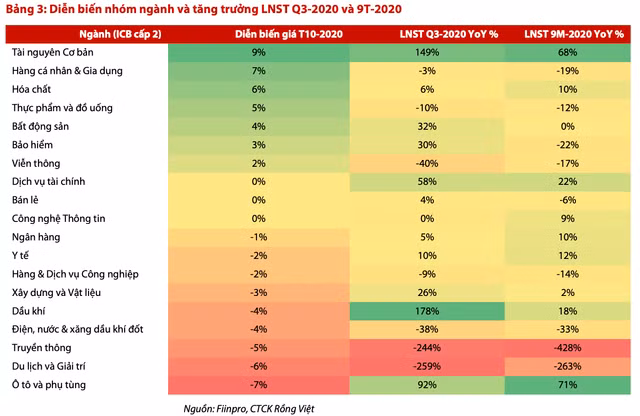 VDSC: Thang 11 la co hoi de tich luy co phieu tren nen tang vi mo dan phuc hoi-Hinh-2