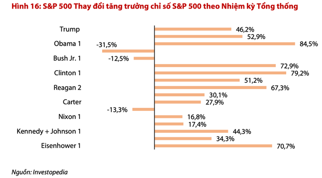 VDSC: Tháng 11 là cơ hội để tích luỹ cổ phiếu trên nền tảng vĩ mô dần phục hồi VDSC: Thang 11 la co hoi de tich luy co phieu tren nen tang vi mo dan phuc hoi