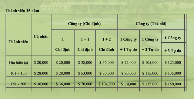 Sân golf Cửa Lò mở cửa đón khách bất chấp COVID-19 của đại gia nào? - Hình 2 San golf Cua Lo mo cua don khach bat chap COVID-19 cua dai gia nao?-Hinh-2