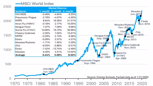 Dich benh corona va chung khoan Viet Nam: Nganh nao huong loi?-Hinh-2