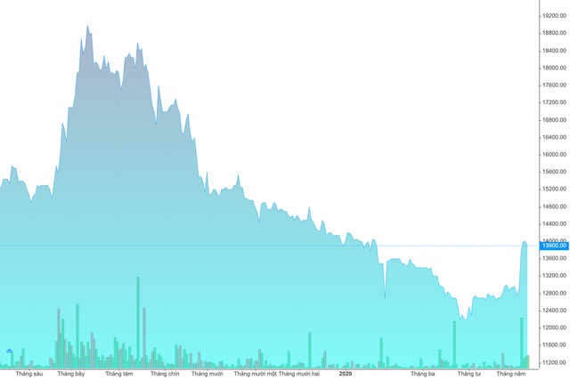 Thaco muốn gom thêm 26 triệu cổ phiếu công ty nông nghiệp của Bầu Đức Thaco muon gom them 26 trieu co phieu cong ty nong nghiep cua Bau Duc