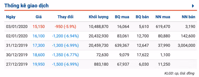 Giua luc thi gia do deo, ong Trinh Van Quyet thoai xong 21 trieu co phieu ROS-Hinh-2
