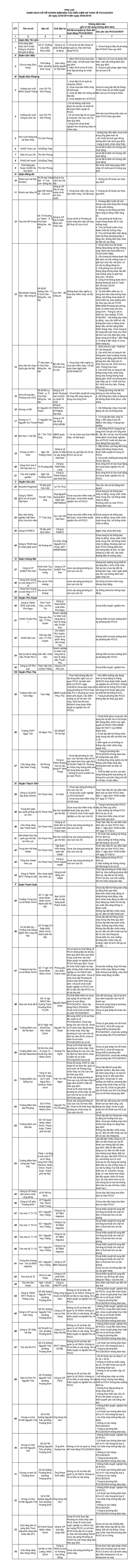 Hà Nội 74 đơn vị vi phạm PCCC: Nhiều chung cư, trường mầm non mắc lỗi Ha Noi 74 don vi vi pham PCCC: Nhieu chung cu, truong mam non mac loi
