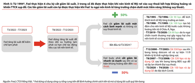 Fed giảm lãi suất: Chưa chắc đã tốt cho thị trường chứng khoán? - Hình 2 Fed giam lai suat: Chua chac da tot cho thi truong chung khoan?-Hinh-2