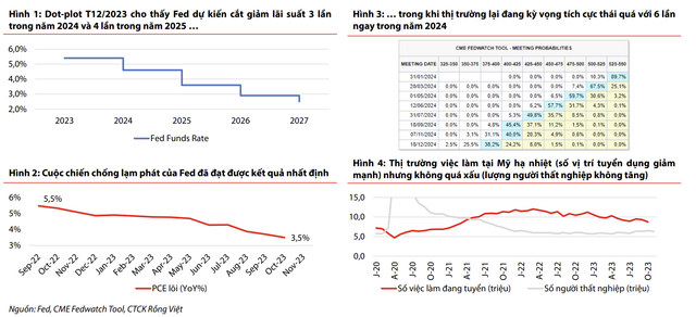 Fed giảm lãi suất: Chưa chắc đã tốt cho thị trường chứng khoán? Fed giam lai suat: Chua chac da tot cho thi truong chung khoan?