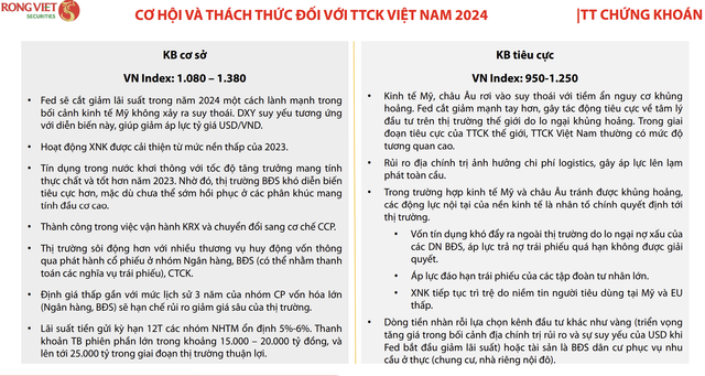 Fed giảm lãi suất: Chưa chắc đã tốt cho thị trường chứng khoán? - Hình 3 Fed giam lai suat: Chua chac da tot cho thi truong chung khoan?-Hinh-3