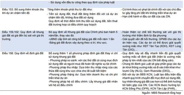 KDH, NLG, DXG huong loi lon tu Luat Dat dai sua doi?-Hinh-2