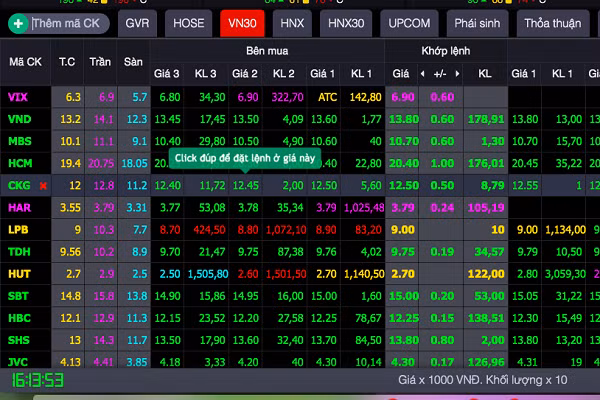 Goi y 7 co phieu nen co cho danh muc cua nha dau tu trong nam nay