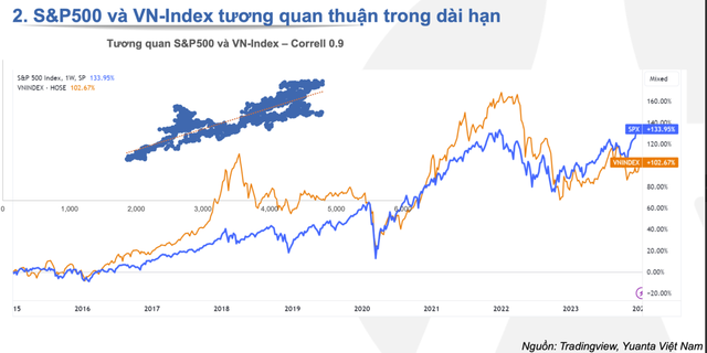 Chứng khoán Việt Nam sẽ bứt phá mạnh khi Fed hạ lãi suất? - Hình 2 Chung khoan Viet Nam se but pha manh khi Fed ha lai suat?-Hinh-2