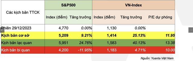 Chứng khoán Việt Nam sẽ bứt phá mạnh khi Fed hạ lãi suất? - Hình 3 Chung khoan Viet Nam se but pha manh khi Fed ha lai suat?-Hinh-3