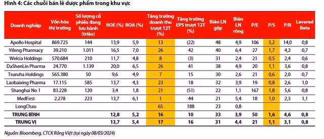 Doanh thu FPT Retail du bao dat 1,74 ty USD nho luc keo tu Long Chau-Hinh-4