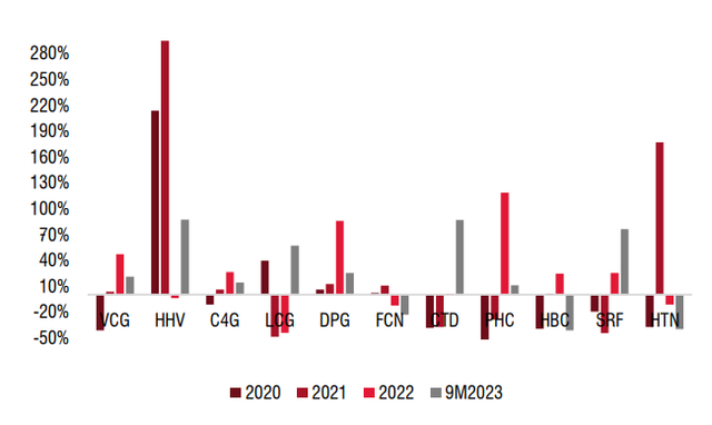 3 co phieu nao trien vong nhom xay dung?