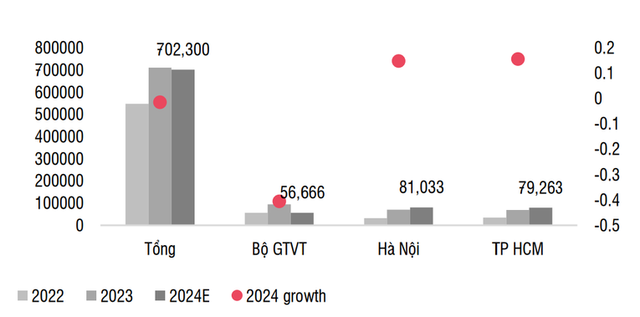 3 co phieu nao trien vong nhom xay dung?-Hinh-2