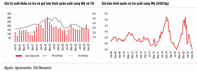 Co phieu thuy san hut tien manh nho trien vong sang 2024-Hinh-2