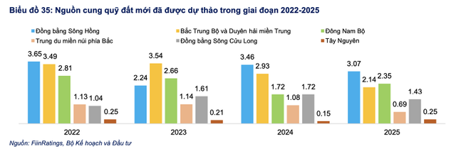 Lan song dich chuyen tu Trung Quoc ky vong day manh bat dong san KCN-Hinh-3