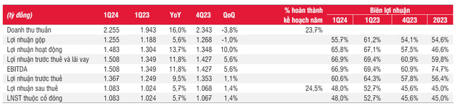 Nhung thach thuc cua Vincom Retail trong nam 2024-Hinh-2