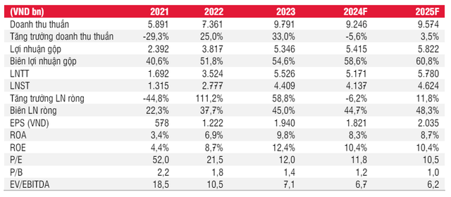 Nhung thach thuc cua Vincom Retail trong nam 2024-Hinh-5