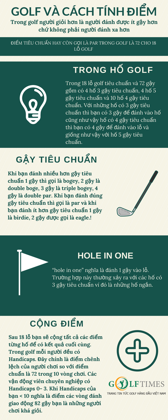 Cách tính điểm đánh golf Cach tinh diem danh golf