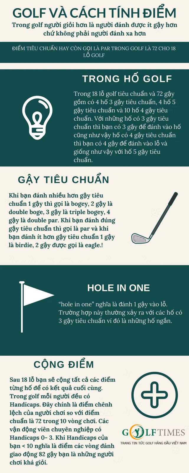 Cach tinh diem danh golf