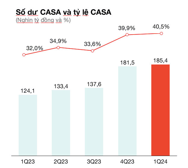 Techcombank duoc duyet tang von dieu le len hon 70.000 ty dong-Hinh-3