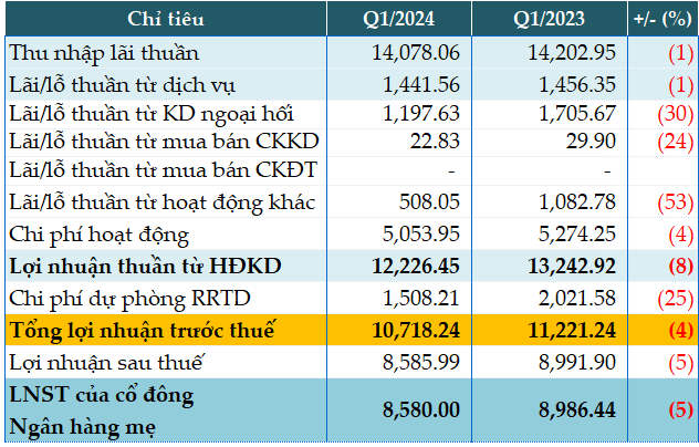 Vietcombank lên kế hoạch tăng vốn điều lệ, triệu tập ĐHĐCĐ bất thường - Hình 2 Vietcombank len ke hoach tang von dieu le, trieu tap DHDCD bat thuong-Hinh-2
