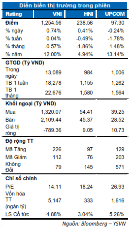 Thị trường chứng khoán hồi phục nhẹ, nhà đầu tư vẫn thận trọng - Hình 2 Thi truong chung khoan hoi phuc nhe, nha dau tu van than trong-Hinh-2