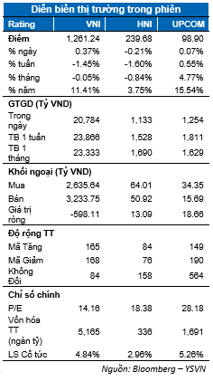 Thị trường chứng khoán ngày 26/6: Cân bằng mong manh, nhà đầu tư thận trọng - Hình 2 Thi truong chung khoan ngay 26/6: Can bang mong manh, nha dau tu than trong-Hinh-2