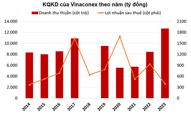 Năng lực các công ty vừa trúng gói thầu hơn 6.300 tỷ tại sân bay Long Thành - Hình 3 Nang luc cac cong ty vua trung goi thau hon 6.300 ty tai san bay Long Thanh-Hinh-3