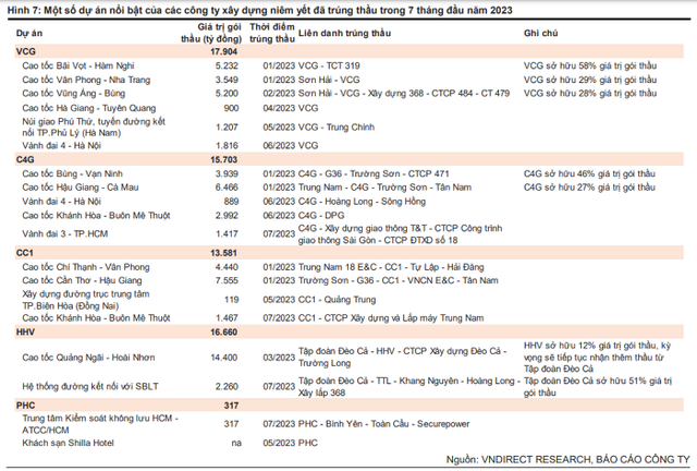 Năng lực các công ty vừa trúng gói thầu hơn 6.300 tỷ tại sân bay Long Thành - Hình 2 Nang luc cac cong ty vua trung goi thau hon 6.300 ty tai san bay Long Thanh-Hinh-2