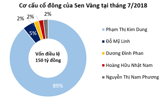‘Bà trùm’ chuyên tổ chức các cuộc thi hoa hậu Miss Grand Vietnam là ai? - Hình 2 ‘Ba trum’ chuyen to chuc cac cuoc thi hoa hau Miss Grand Vietnam la ai?-Hinh-2