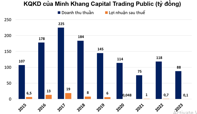 HĐQT đồng loạt xin rút, cổ phiếu của một doanh nghiệp cà phê tăng bốc đầu 192% - Hình 2 HDQT dong loat xin rut, co phieu cua mot doanh nghiep ca phe tang boc dau 192%-Hinh-2