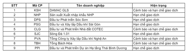 San UPCoM 'thanh loc' loat co phieu do dinh nhieu vi pham-Hinh-3