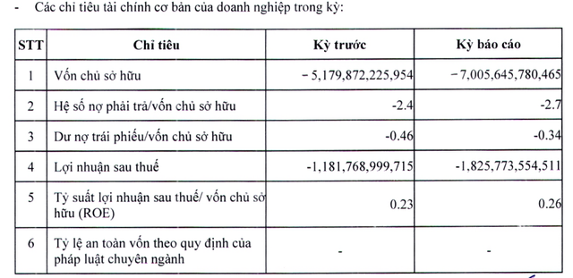 Xi măng Công Thanh và núi nợ gần 19.000 tỷ đồng Xi mang Cong Thanh va nui no gan 19.000 ty dong