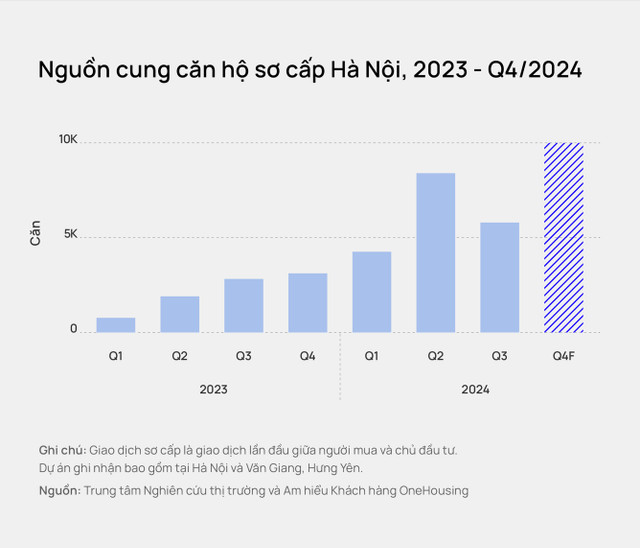 Đơn giá chung cư mở mới Hà Nội gần 70 triệu đồng/m2 - Hình 4 Don gia chung cu mo moi Ha Noi gan 70 trieu dong/m2-Hinh-4