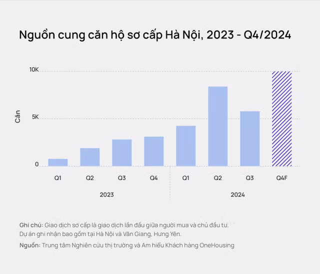 Don gia chung cu mo moi Ha Noi gan 70 trieu dong/m2-Hinh-4
