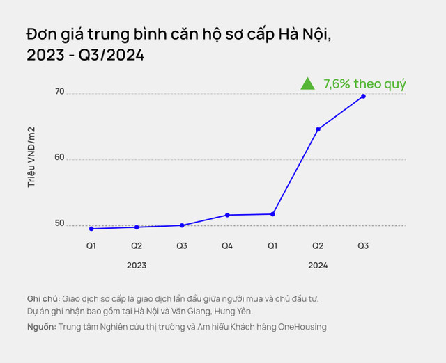 Đơn giá chung cư mở mới Hà Nội gần 70 triệu đồng/m2 - Hình 2 Don gia chung cu mo moi Ha Noi gan 70 trieu dong/m2-Hinh-2