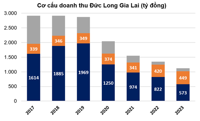 Điều gì khiến 'đại gia phố núi' Tập đoàn Đức Long Gia Lai 'lỡ vận'? Dieu gi khien 'dai gia pho nui' Tap doan Duc Long Gia Lai 'lo van'?