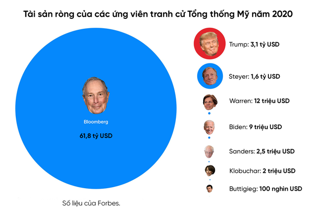 Tỷ phú Bloomberg chi tiêu xa xỉ như thế nào? - Hình 4 Ty phu Bloomberg chi tieu xa xi nhu the nao?-Hinh-4