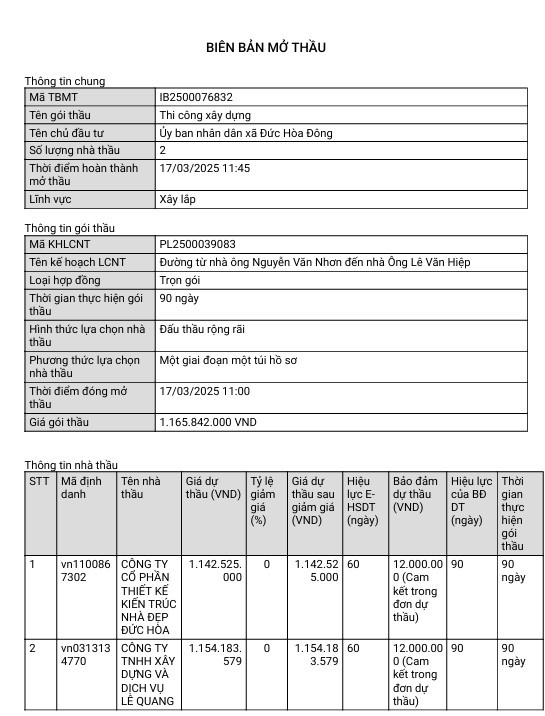 Long An: Nha dep Duc Hoa du 2 goi thau tai Duc Hoa Dong