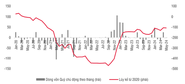 Thi truong chung khoan Viet Nam con dong luc di len trong thang 6-Hinh-2