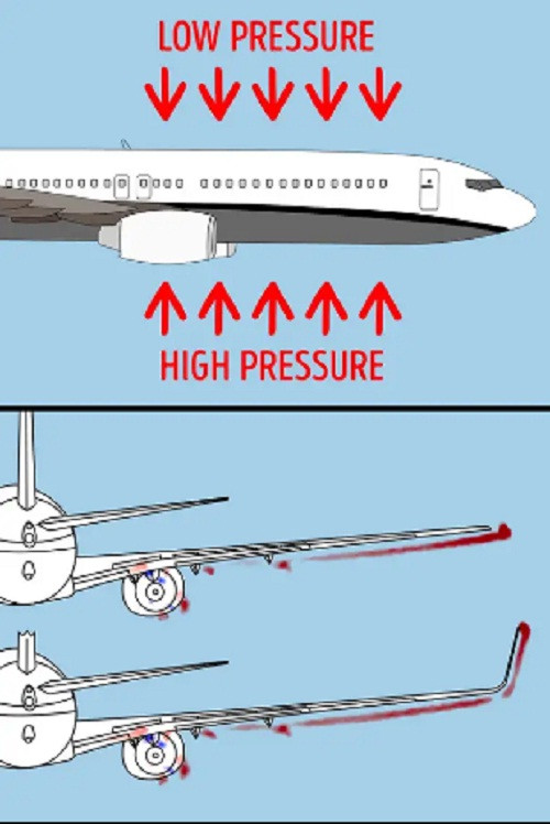 Lý giải những điều đặc biệt trong ngành hàng không - Hình 3 Ly giai nhung dieu dac biet trong nganh hang khong-Hinh-3