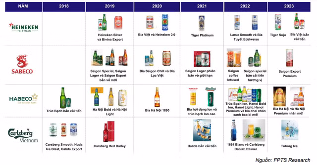 Dieu gi khien Sabeco danh roi thi phan vao cac cong ty bia ngoai?-Hinh-3