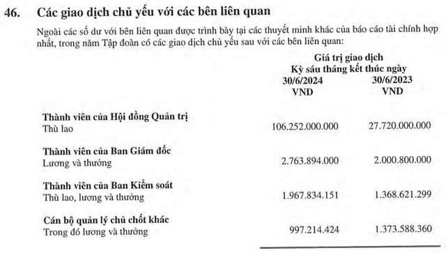 Tập đoàn lớn nhất ngành thép chi trăm tỷ trả thù lao cho HĐQT Tap doan lon nhat nganh thep chi tram ty tra thu lao cho HDQT