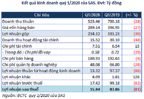 Đế chế tỷ phú Johnathan Hạnh Nguyễn lao dốc vì COVID-19 De che ty phu Johnathan Hanh Nguyen lao doc vi COVID-19