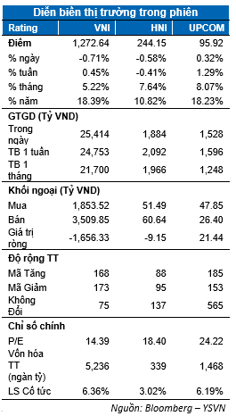 VN-Index có khả năng lùi về vùng 1.234 -1.240 trong hôm nay - Hình 2 VN-Index co kha nang lui ve vung 1.234 -1.240 trong hom nay-Hinh-2