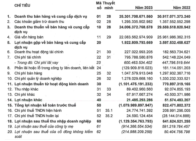 Thế khó của doanh nghiệp xi măng, chật vật tìm đầu ra - Hình 2 The kho cua doanh nghiep xi mang, chat vat tim dau ra-Hinh-2